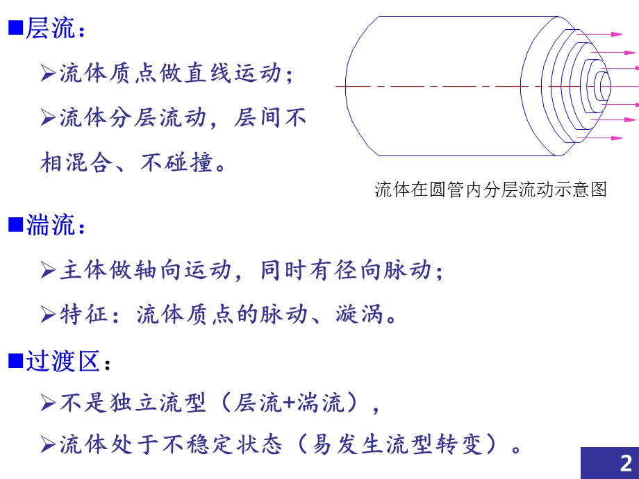 第一章流体流动2.ppt_第2页