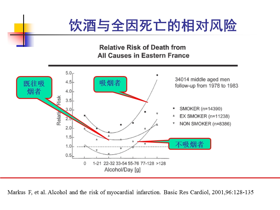 饮酒和心血管健康.ppt_第3页