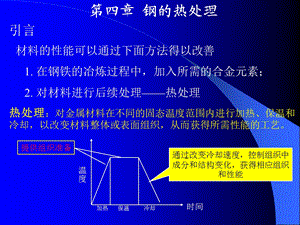 《热处理工艺》PPT课件.ppt