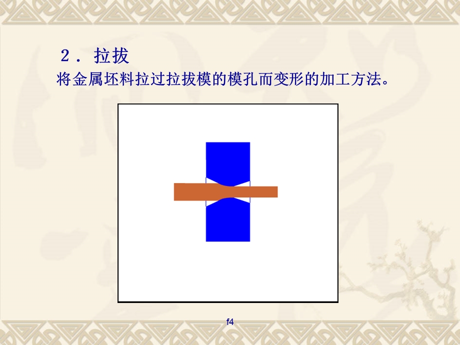 《金属塑性变形》PPT课件.ppt_第3页