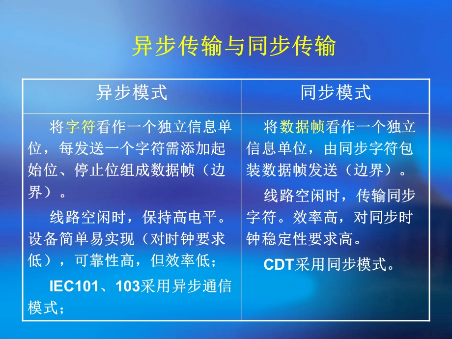 《远动规约介绍》PPT课件.ppt_第3页