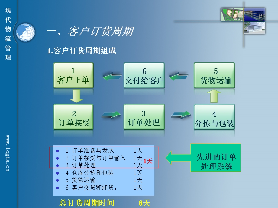 《订单处理配送》PPT课件.ppt_第2页