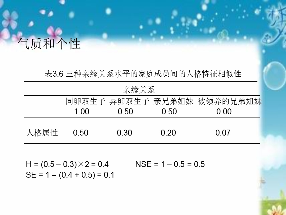 《解释个体差异》PPT课件.ppt_第2页