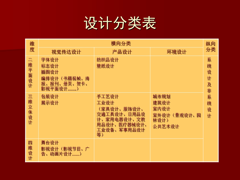 《视觉传达设计》PPT课件.ppt_第2页