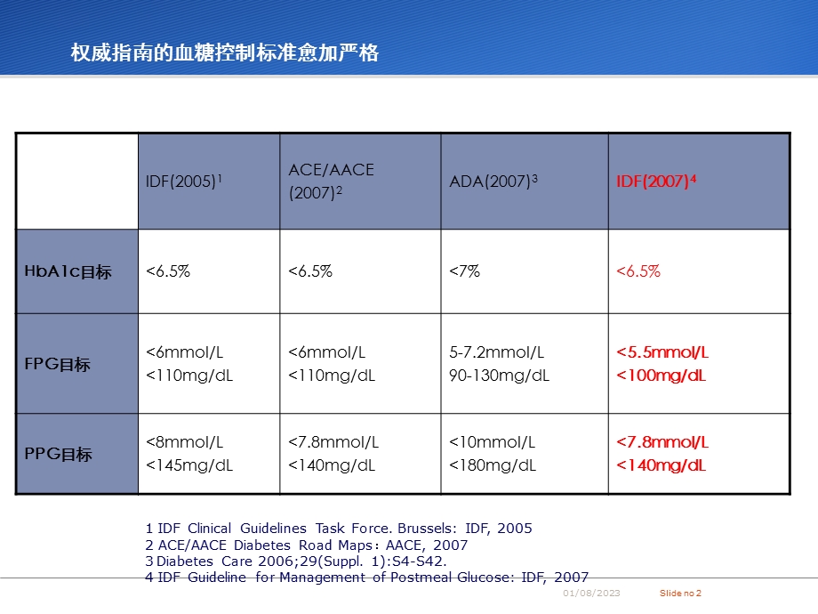 《诺和龙肾内科》PPT课件.ppt_第2页