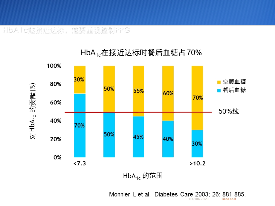 《诺和龙肾内科》PPT课件.ppt_第3页