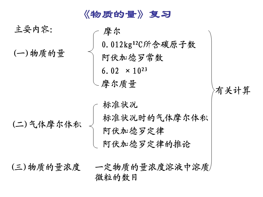 《物质的量复习》PPT课件.ppt_第2页