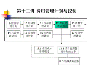 《用质量风险管理》PPT课件.ppt