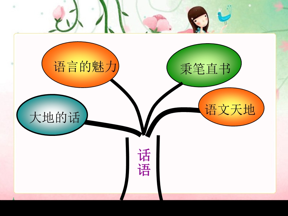 《语文单元说课》PPT课件.ppt_第2页