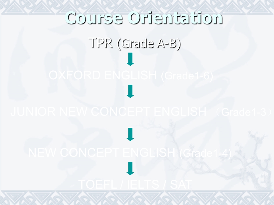 《英语课程介绍》PPT课件.ppt_第2页