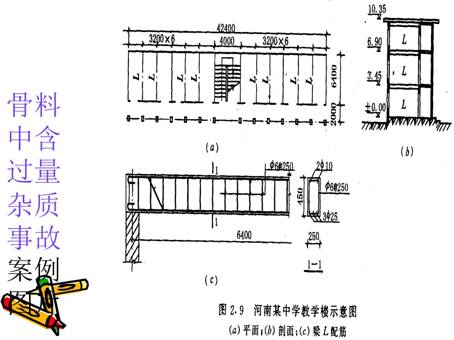 《结构质量事故》PPT课件.ppt_第2页