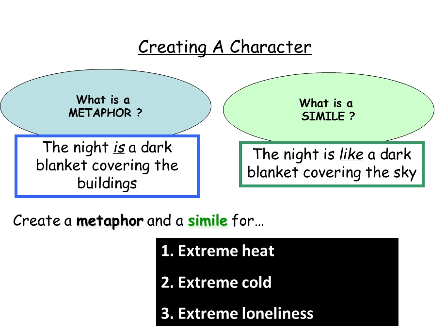 英国戏剧　ＣＷDescriptiveWriting.ppt_第3页