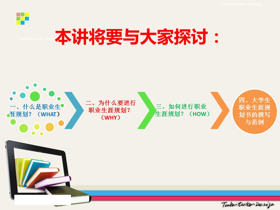 [其它]大学生生涯规划与能力发展.ppt_第3页