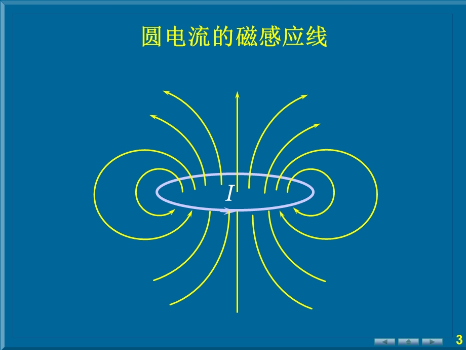 《磁场的高斯定》PPT课件.ppt_第3页