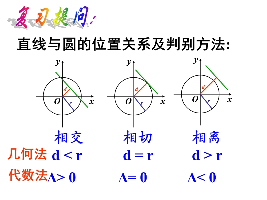 圆的切线方程.ppt_第3页