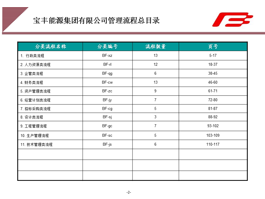 《管理流程分类》PPT课件.ppt_第2页