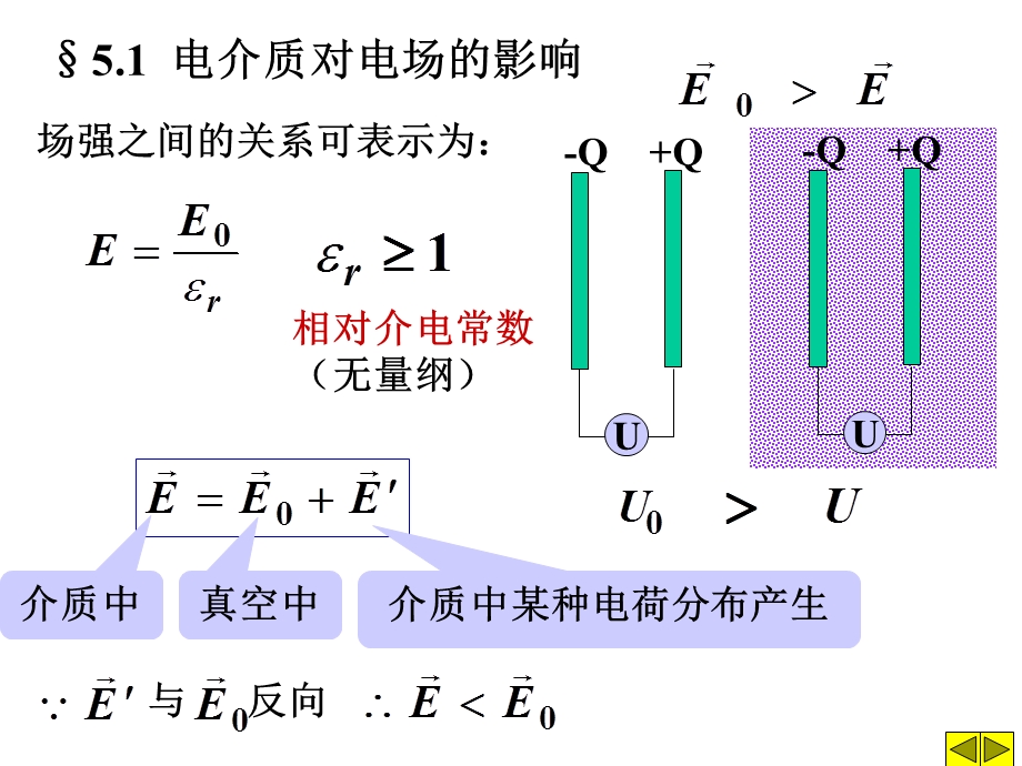 《静电场电介质》PPT课件.ppt_第2页