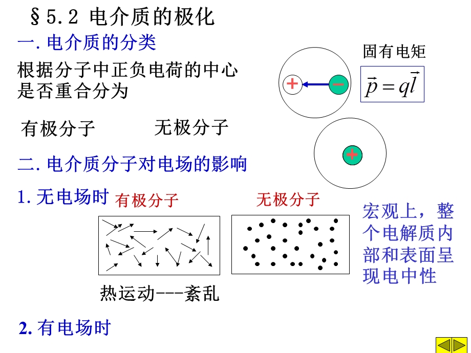 《静电场电介质》PPT课件.ppt_第3页