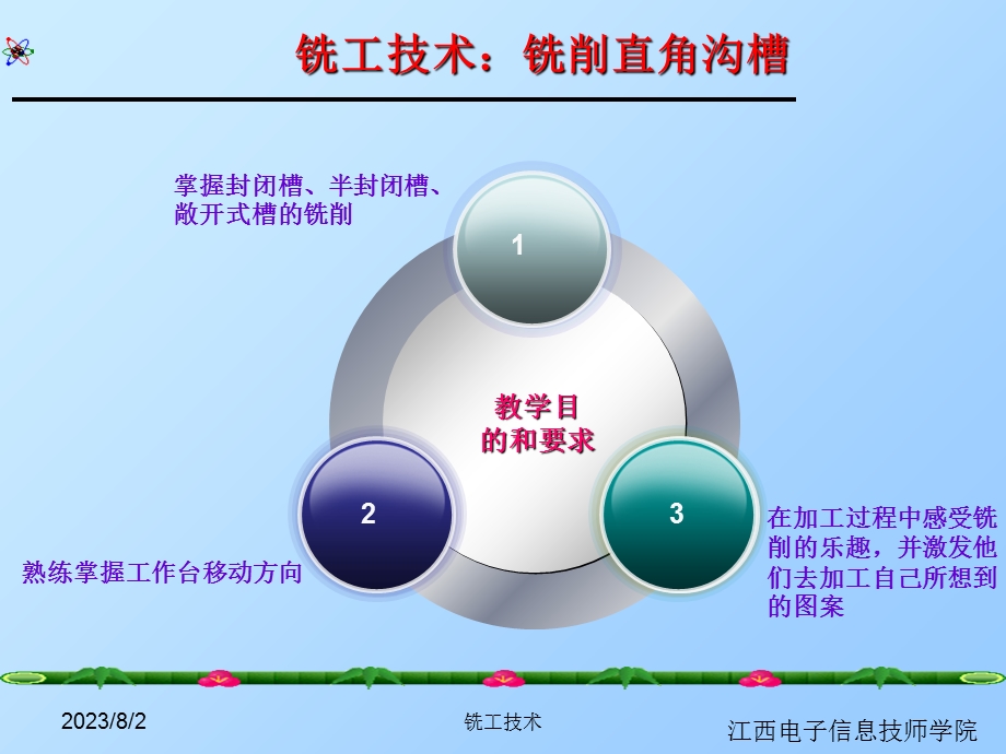 《铣削直角沟槽》PPT课件.ppt_第2页