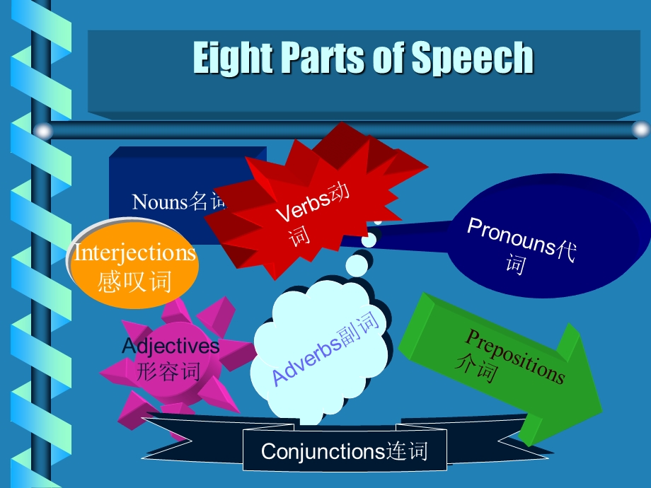 《英语词性的分类》PPT课件.ppt_第2页