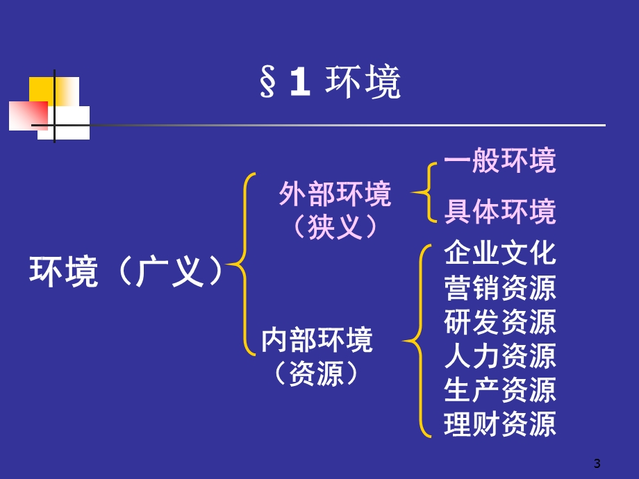 《管理学环境》PPT课件.ppt_第3页