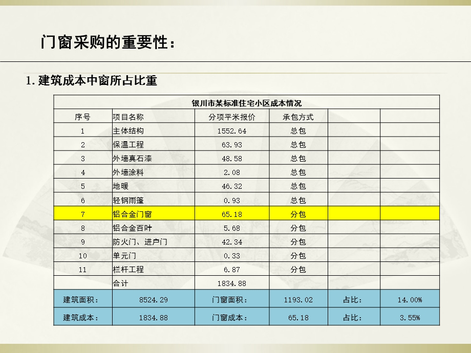 《门窗采购合理性》PPT课件.ppt_第3页