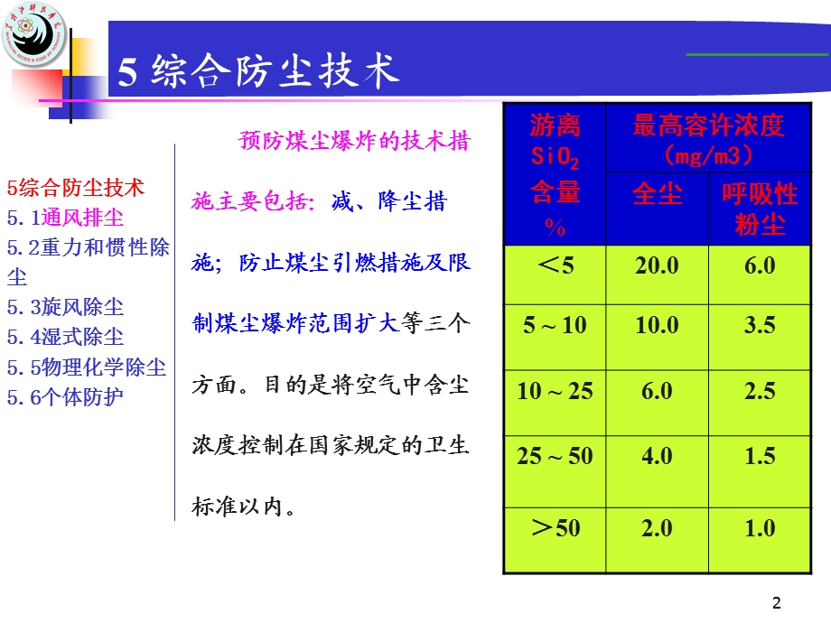 《综合防尘技术》PPT课件.ppt_第2页