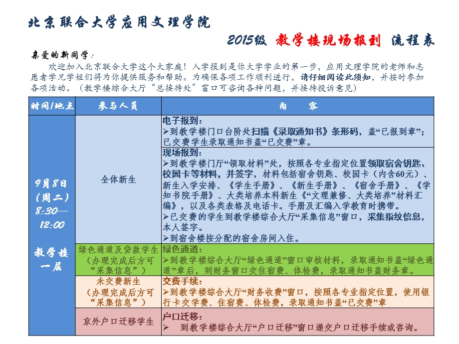 应用文理15级迎新工作具体安排.ppt_第2页