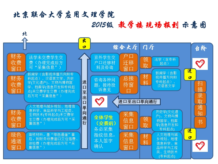 应用文理15级迎新工作具体安排.ppt_第3页