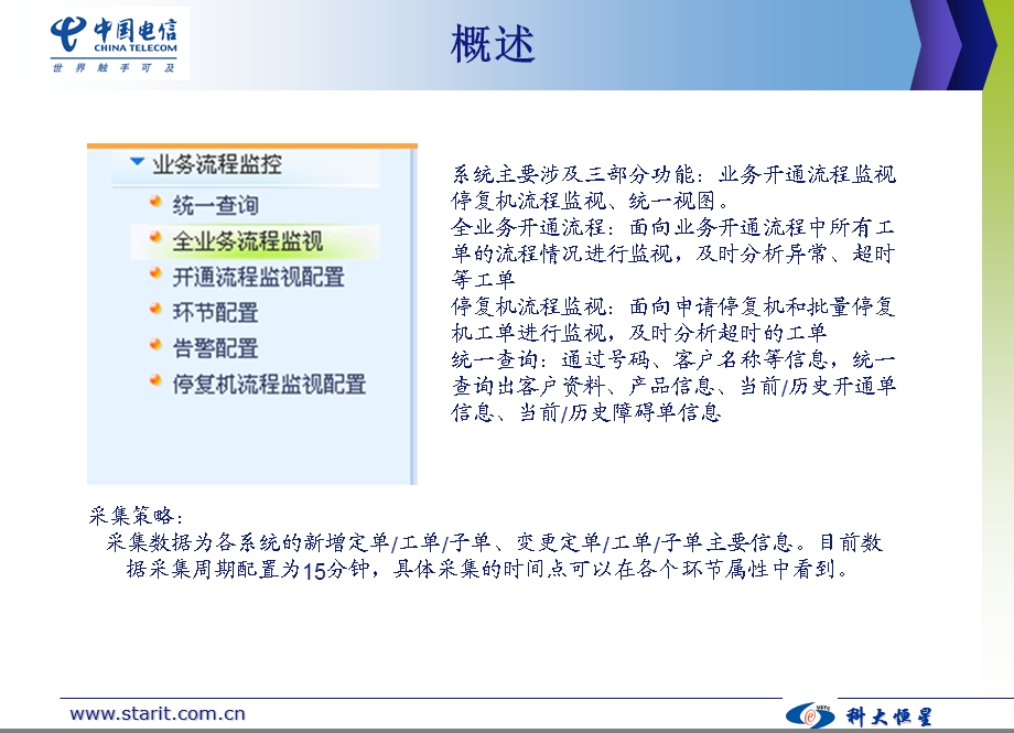 ODSO全业务运营视图培训材料.ppt_第2页