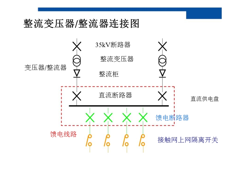 《整流机组介绍》PPT课件.ppt_第3页