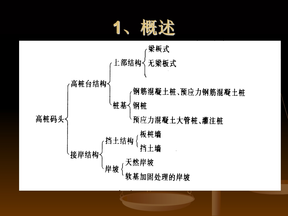 《高桩码头设计》PPT课件.ppt_第3页