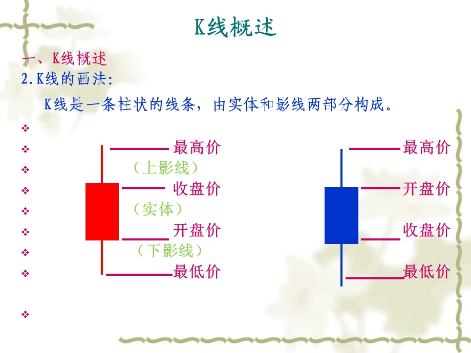 《证券投资实务》PPT课件.ppt_第3页