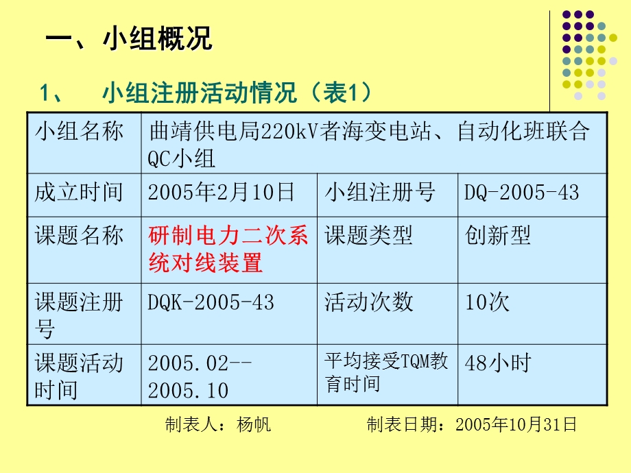 研制电力二次系统对线装置－会泽对线装置.ppt_第2页