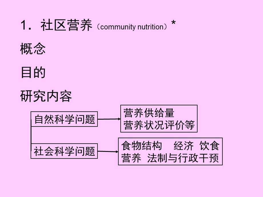 《社区营养》PPT课件.ppt_第2页