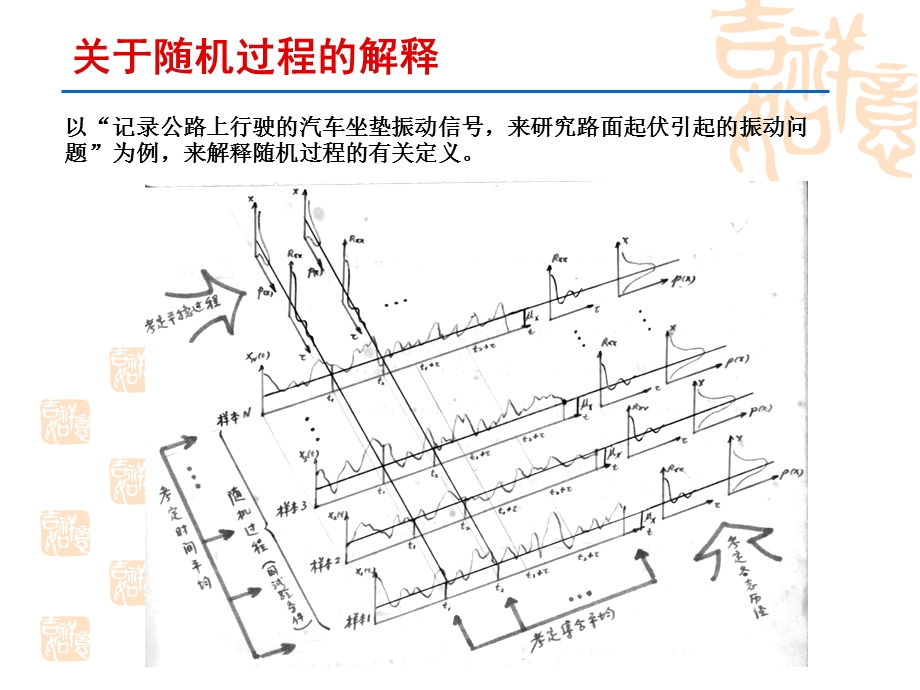 《随机信号》PPT课件.ppt_第3页