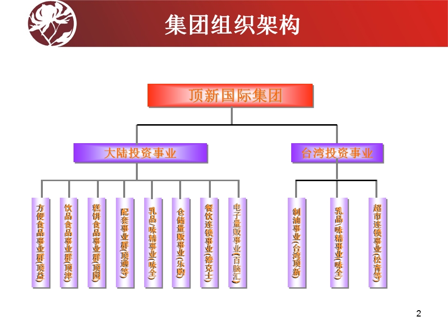 《运营组织架构》PPT课件.ppt_第2页