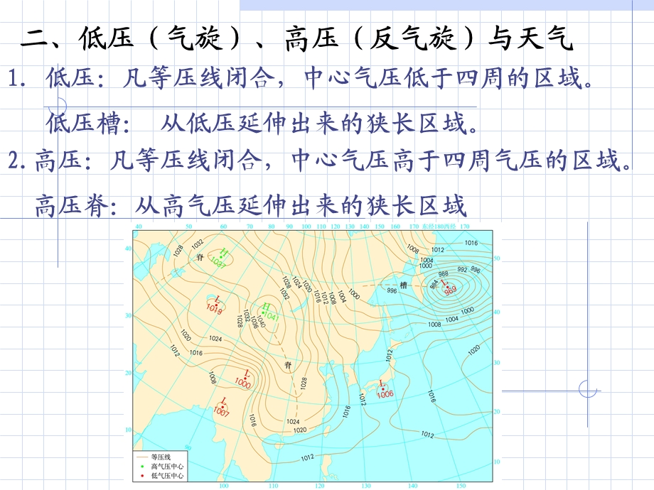 《气旋反气旋》PPT课件.ppt_第2页