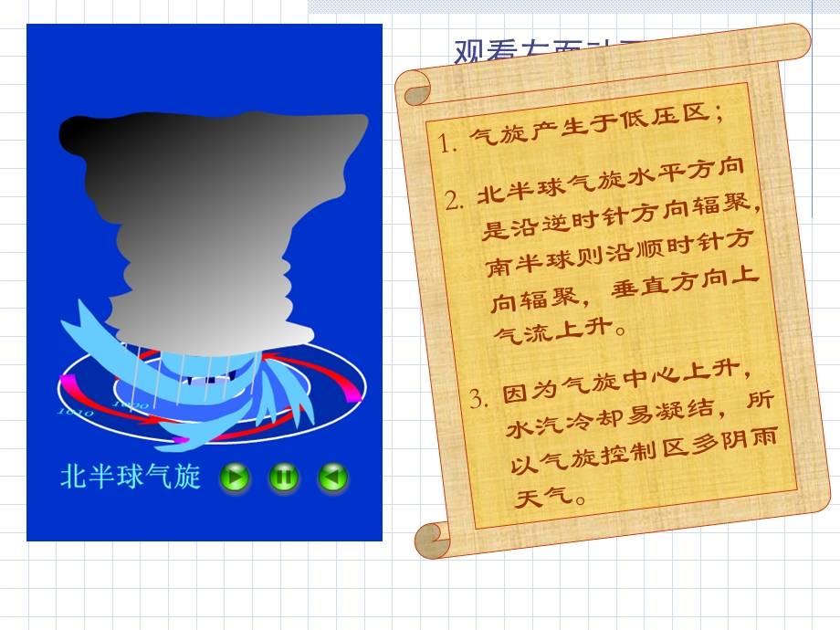 《气旋反气旋》PPT课件.ppt_第3页