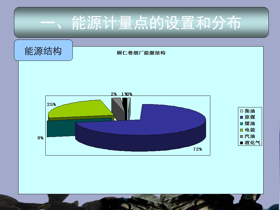 《能源计量汇报》PPT课件.ppt_第3页