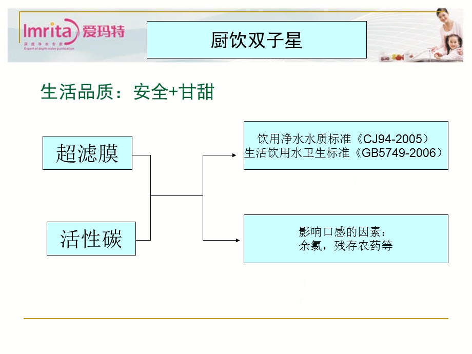 《双子星产品》PPT课件.ppt_第3页