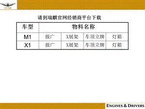 瑞麒品牌区域车展物料.ppt