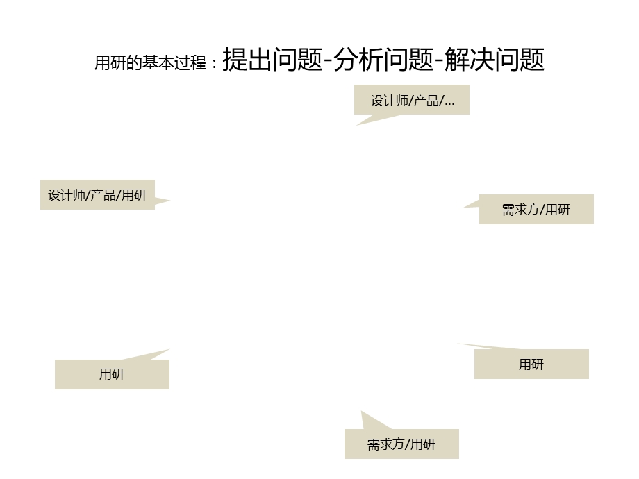 《用研观设计》PPT课件.ppt_第3页