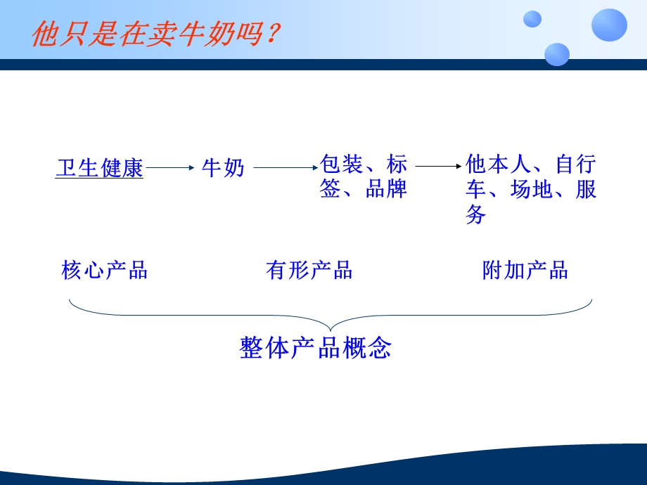 《饭店产品策略》PPT课件.ppt_第3页