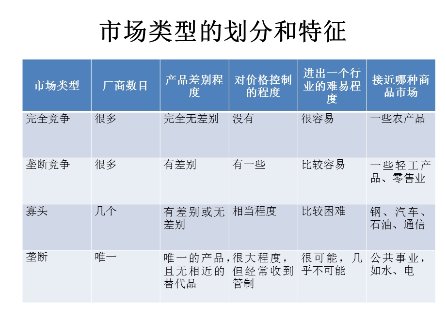 西方经济学垄断与竞争弊与利展示板.ppt_第3页