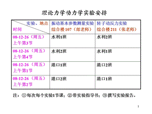 《虚位移原理》PPT课件.ppt