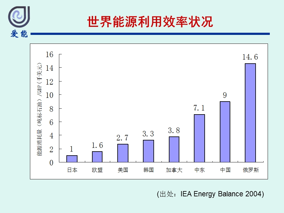 Atlas空压机节能技术论坛.ppt_第2页