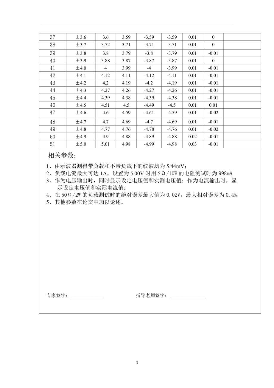 课程设计论文数控直流电源.doc_第3页