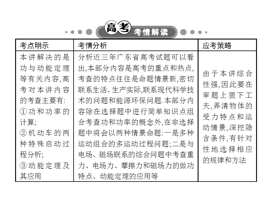 《功与动能定理》PPT课件.ppt_第2页