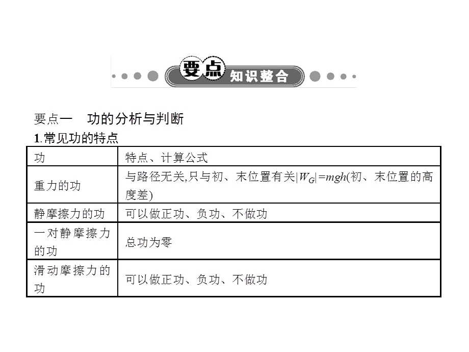 《功与动能定理》PPT课件.ppt_第3页